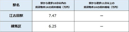 出所：公益社団法人全国宅地建物取引業協会連合 会調べ（6月16日時点） ※単位は万円