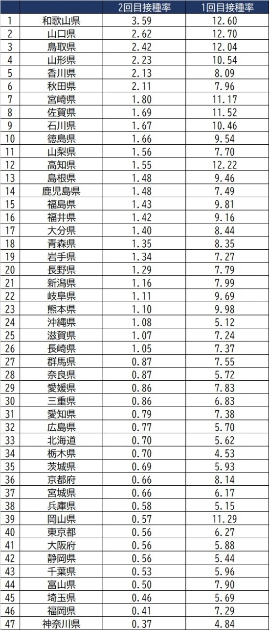 出所：首相官邸 ※6月7日時点