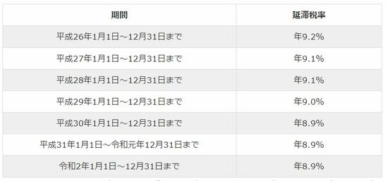 出所：国税庁ホームページ