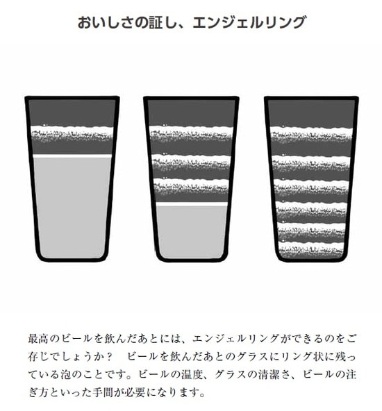 出所:藤沼正俊著『パーフェクトビアの社長が教える ビールを最高においしく飲むためのルール』(春陽堂書店)