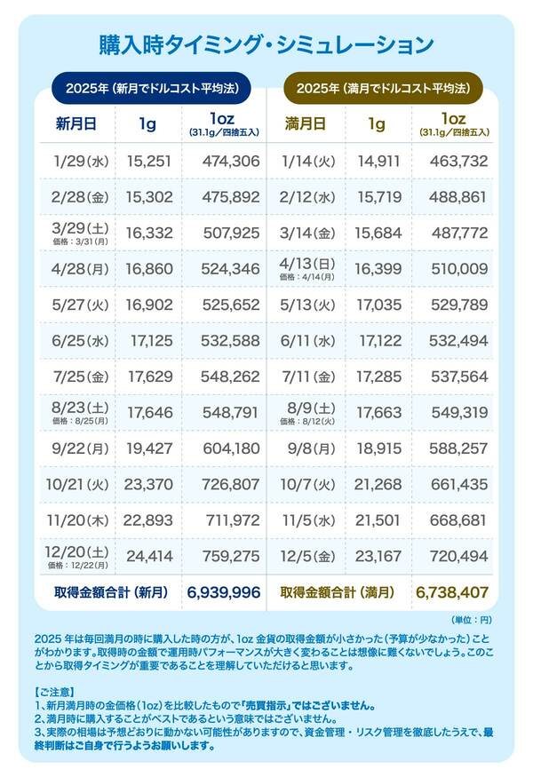 出典：筆者作成