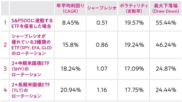 参照：Seeking Alpha