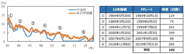 （注）データは1983年12月31日～2022年11月9日。 （出所）Bloombergのデータを基に三井住友DSアセットマネジメント作成