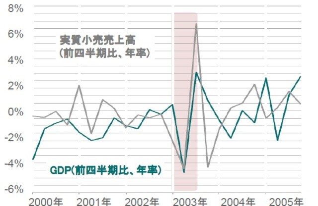   出所：ピクテ・アセット・マネジメント