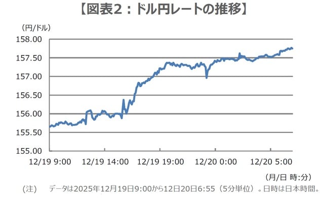 （出所）Bloombergのデータを基に三井住友DSアセットマネジメント作成
