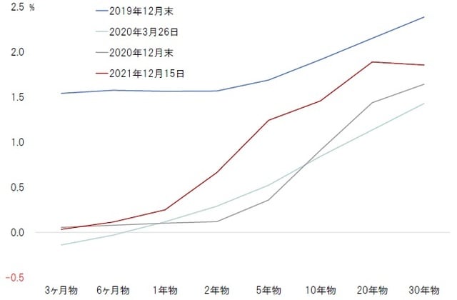 出所：Bloombergのデータよりピクテ投信投資顧問が作成