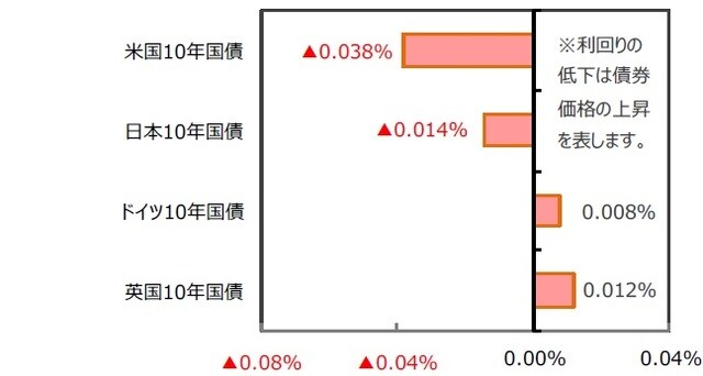 （出所）FactSet、Bloomberg L.P.のデータを基に三井住友DSアセットマネジメント作成