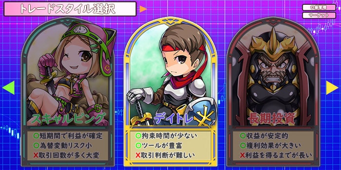 トレードスタイル別 獲得pipsの目安