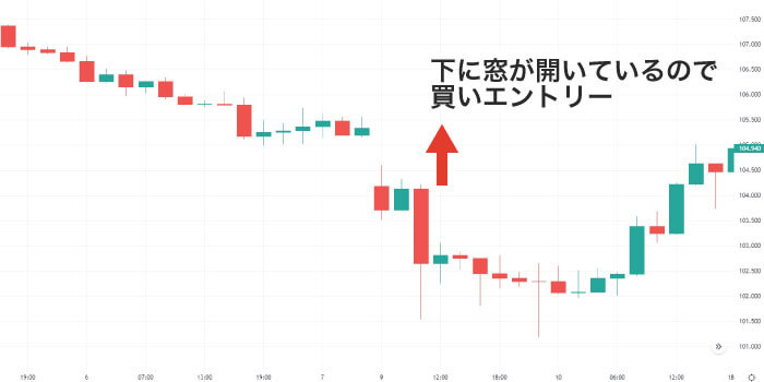 窓を埋める方向へ注文を入れる