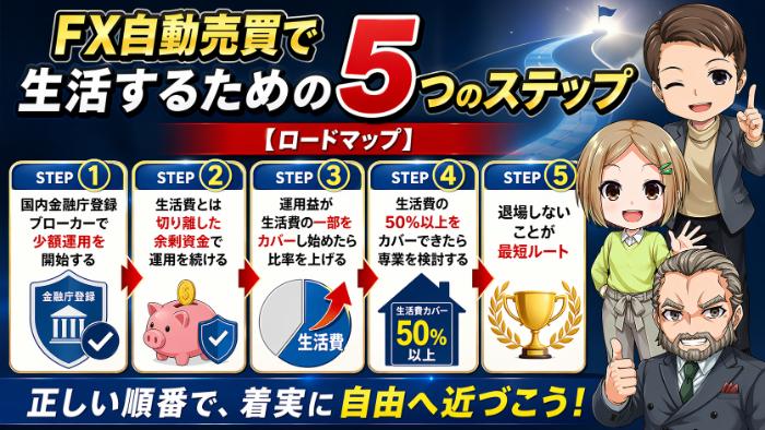 FX自動売買で生活するための5つのステップ【ロードマップ】