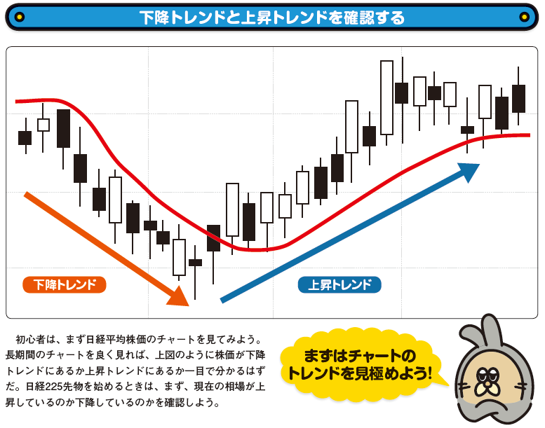 日経225先物取引の基本…「株価チャート」からトレンドを掴む