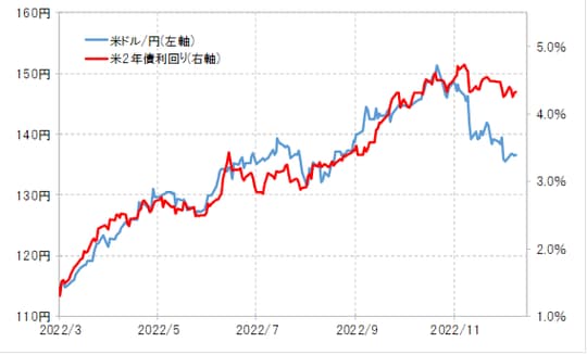 出所:リフィニティブ社データよりマネックス証券が作成