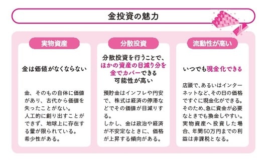 【図表1】金投資の魅力