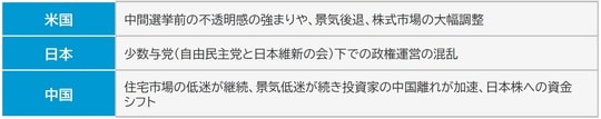 出所：東京海上アセットマネジメント