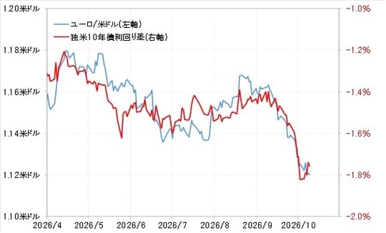 出所:LSEG社データよりマネックス証券が作成