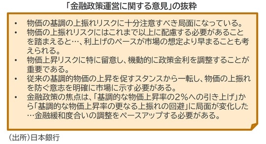 出所：日本銀行