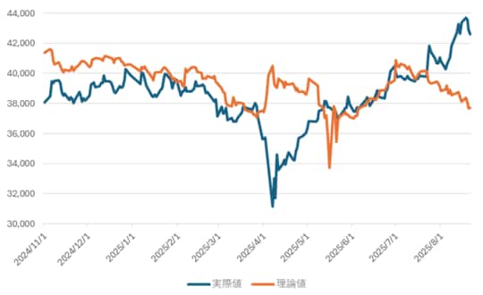 出所：QUICKデータから筆者作成