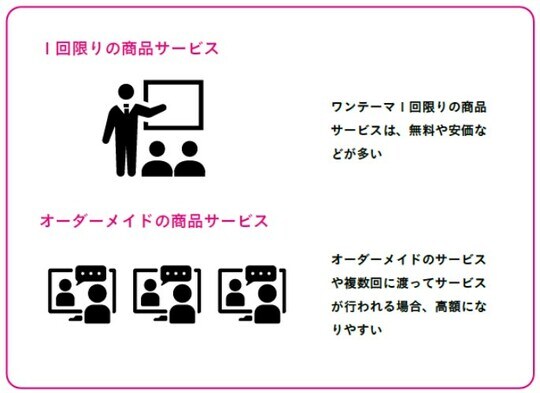 出典：『お金も知識も自信もない私に、稼げる副業を教えてください!!』（かんき出版）より抜粋