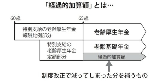 出典：『定年までに知らないとヤバイお金の話【最新版】』（彩図社）より抜粋
