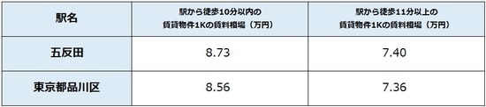 出所：公益社団法人全国宅地建物取引業協会連合 会調べ（8月16日時点） ※単位は万円