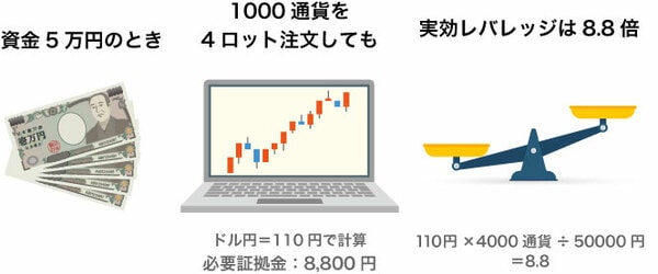 少額でFXを始める際の資金目安.jpg