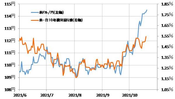 出所：リフィニティブ・データをもとにマネックス証券が作成