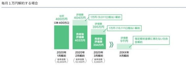 出所：セゾン投信HPより引用