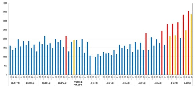 （出所）日本相撲協会、各種報道