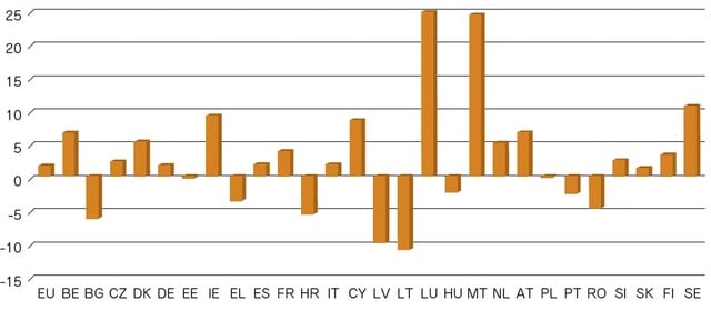 注：2010年と2020年の間の人口増加率。イギリスは7.2%の増加。