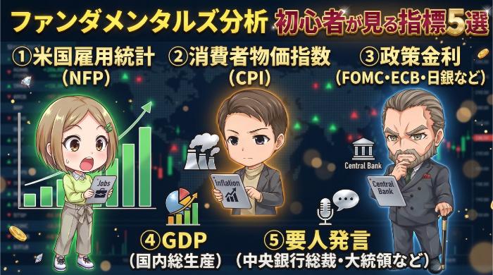 バイナリーオプションのファンダメンタルズ分析｜初心者が見るべき指標5選