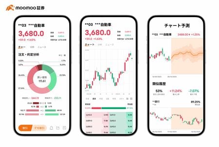 注文・約定分析のサービス画面 ※画像提供：moomoo証券