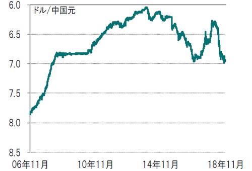 日次、期間：2006年11月30日～2018年11月30日  出所：ブルームバーグのデータを使用してピクテ投信投資顧問作成