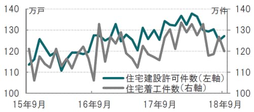 月次、期間：2015年9月～ 2018年9月、年換算 出所：ブルームバーグのデータを使用しピクテ投信投資顧問作成