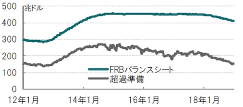 週次、期間：2012年1月25日週～2019年1月23日週 出所：ブルームバーグのデータを使用しピクテ投信投資顧問作成