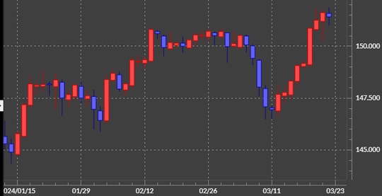 出所：マネックストレーダーFX