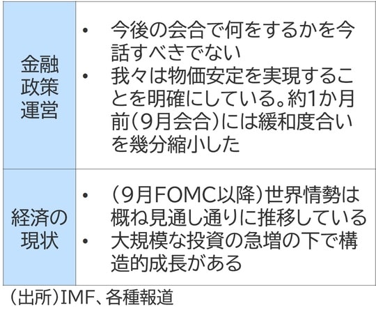 （出所）IMF、各種報道