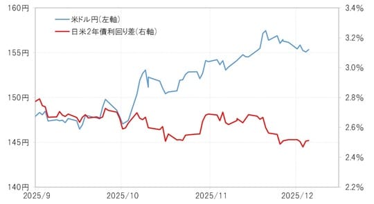 出所：LSEG社データよりマネックス証券が作成