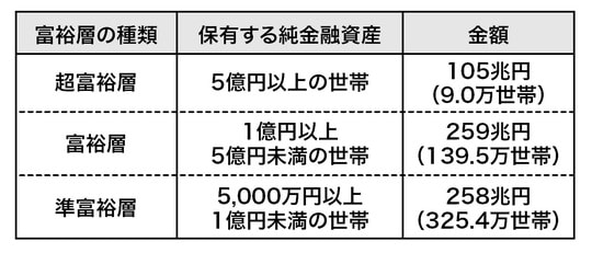 出所：『富裕層の資産承継と相続税富裕層の相続戦略シリーズ【国内編】』（ゴールドオンライン新書）より抜粋
