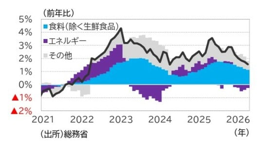 （出所）総務省