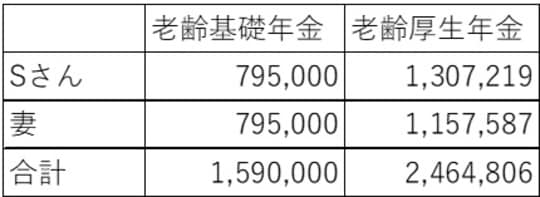 ※出所：筆者作成