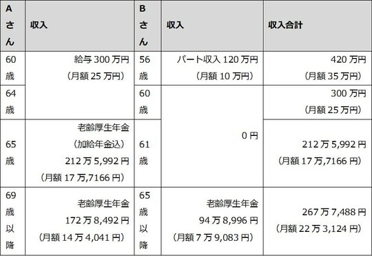 出所：筆者が作成