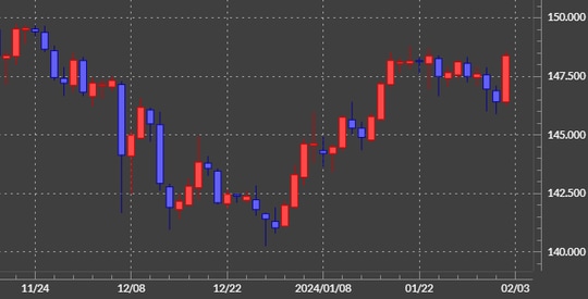 出所：マネックストレーダーFX