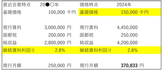 出所：筆者作成