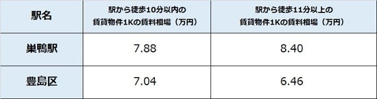 出所:公益社団法人全国宅地建物取引業協会連合 会調べ(5月1日時点) ※単位は万円