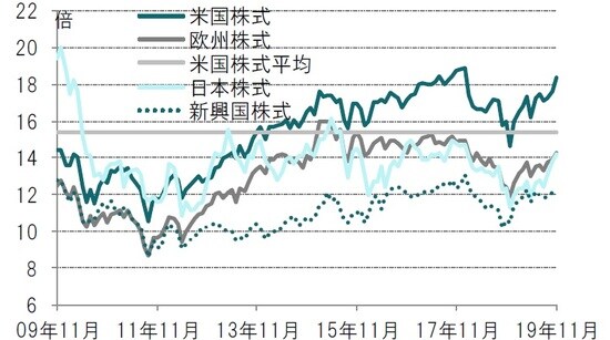 ※各国・地域別株式：MSCI各国・地域別株価指数 出所：ブルームバーグのデータを使用しピクテ投信投資顧問作成