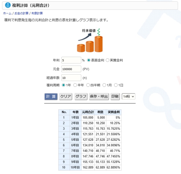 （出所）https://keisan.casio.jp/exec/system/1248923562