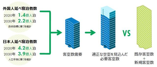 ［図表4］2021年需給推計のイメージ