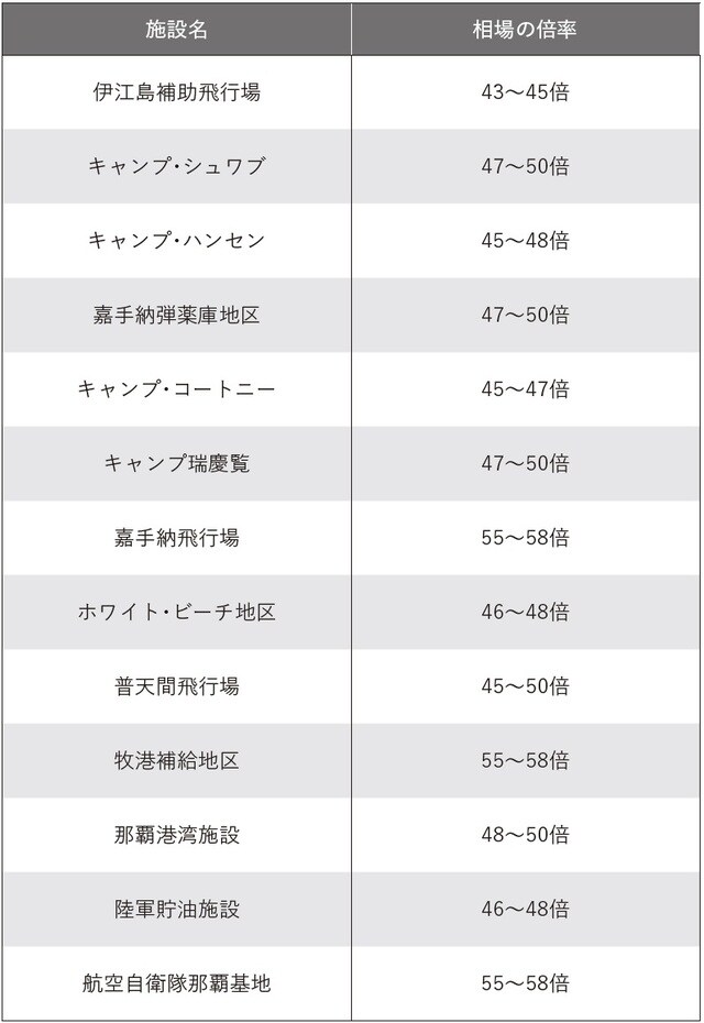 2021年9月30日現在、著者調べ