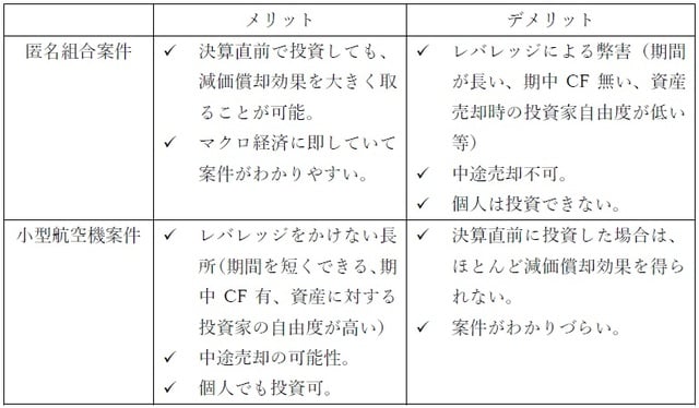 ※上記は一般論であり、実際には個別案件で条件が異なる点はご留意ください。
