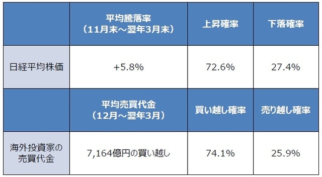 （注）日経平均株価のデータは1959年11月から2021年3月。海外投資家のデータは1994年12月から2021年3月。売買代金は現物の月間売買代金で、東京・名古屋2市場、1部、2部と新興市場の合計。 （出所）Bloombergのデータを基に三井住友DSアセットマネジメント作成
